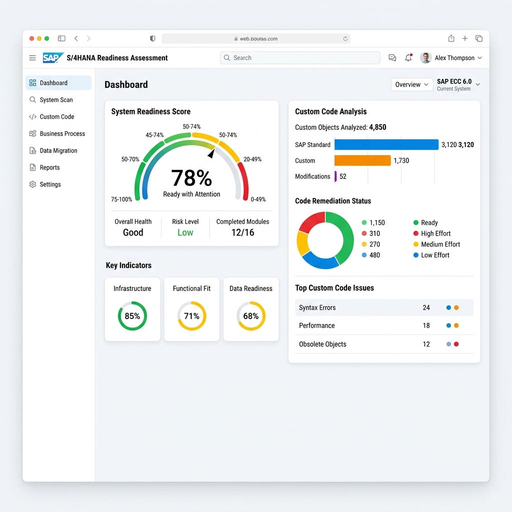 SEA enterprise operations dashboard preview